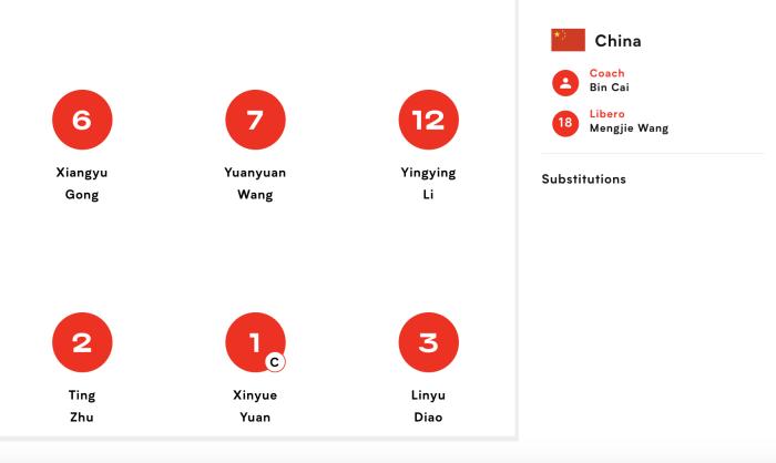 澳门世界女排联赛中国女排3-0零封泰国，朱婷时