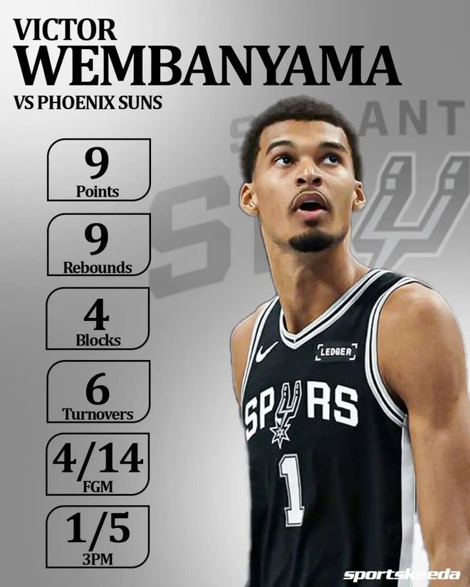 文班亚马绝杀锁定季后赛 文班亚马数据炸裂引发