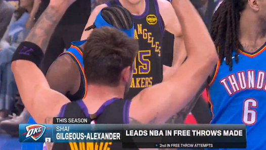 雷霆对阵湖人比赛第二节亚历山大罚球命中数联